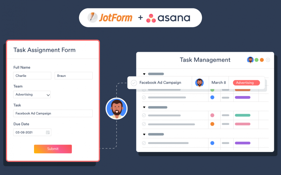 JotForm/Asana Integration